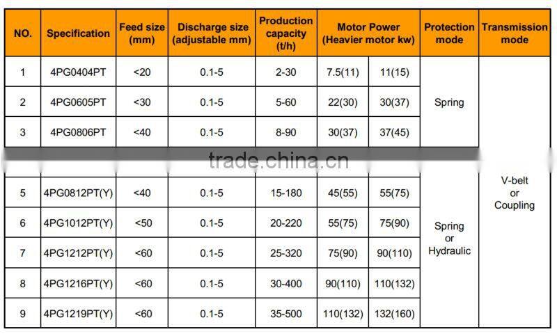 Quad roller three-times crusher for production machine/concrete block machine/mining equipment manufacturer shandong jiuchang