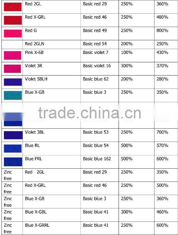Cationic Blue X-GRL 300% (Basic blue 41 )/CI 11105/BASIC BLUE 41