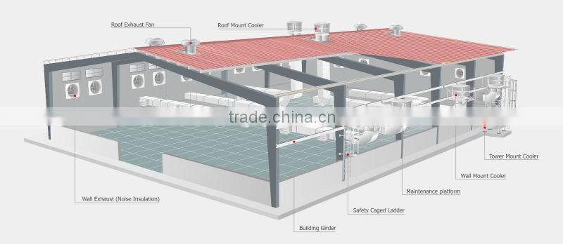 Excelair Industrial energay-saving air conditioning