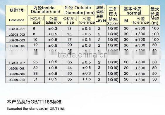 Stock oil Rubber hose with nice package
