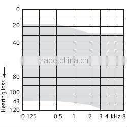 NEW Siemens high-power LOTUS 23P Digital BTE Hearing Aid