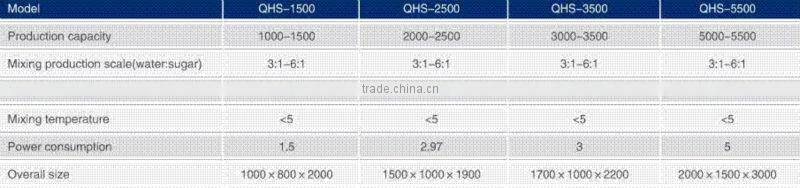 DRINK MIXTURE MACHINE/BEVERAGE FILLING MACHINE/PACKING MACHINE