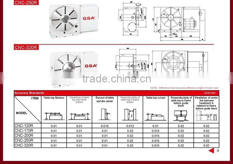 Low Price CNC Rotary Table