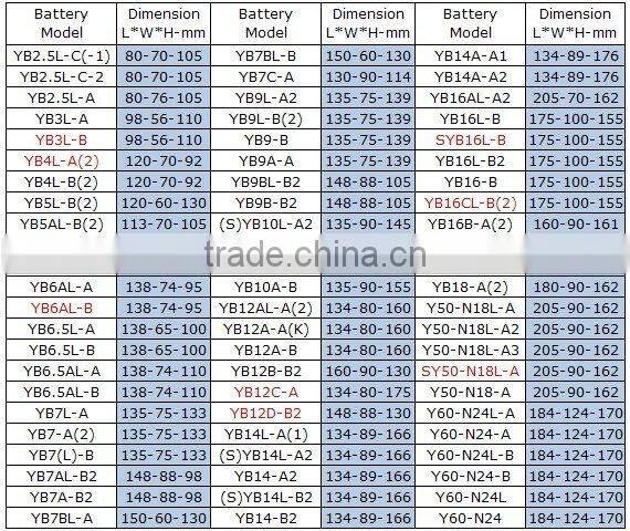 Motorcycle Battery YB9B-B2