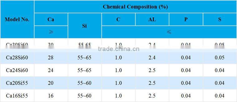Calcium Silicon as Inoculant for Cast Iron