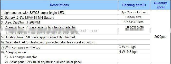 solar led lantern with flexible solar panel solar fence light high lumens solar light