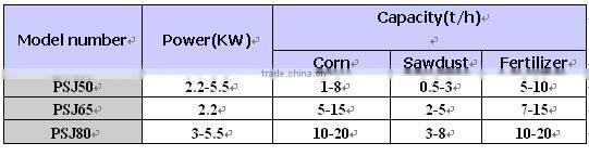Hot selling rubber belt conveyor with CE
