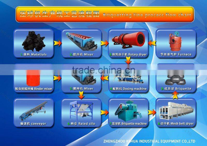 charcoal powder Briquette machine /carbon black briquette machine / metal powder briquette machine from Shanghai Yuke