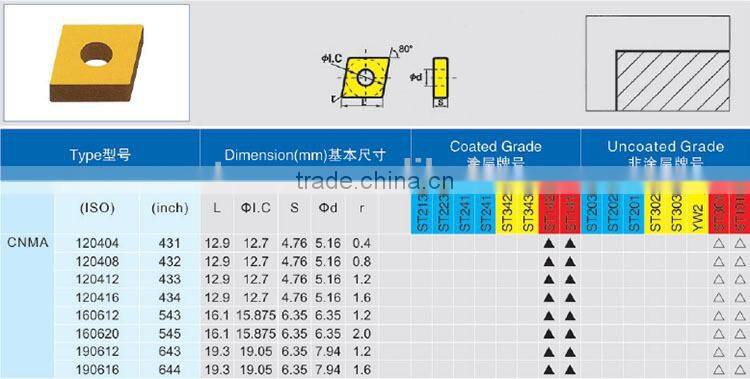 cnc CNMA lathe tool insert/turning insert/turning tool insert