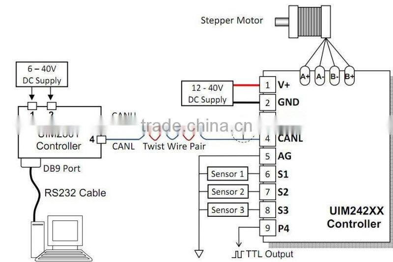 Programmable CANBus networking Stepper Controller UIM24204-MSP