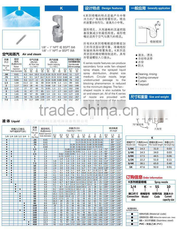 Wide angle spray flood jet flat fan nozzles