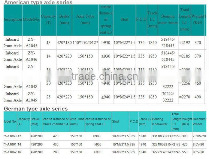 High quality trailer axles manufacture German axle for Africa