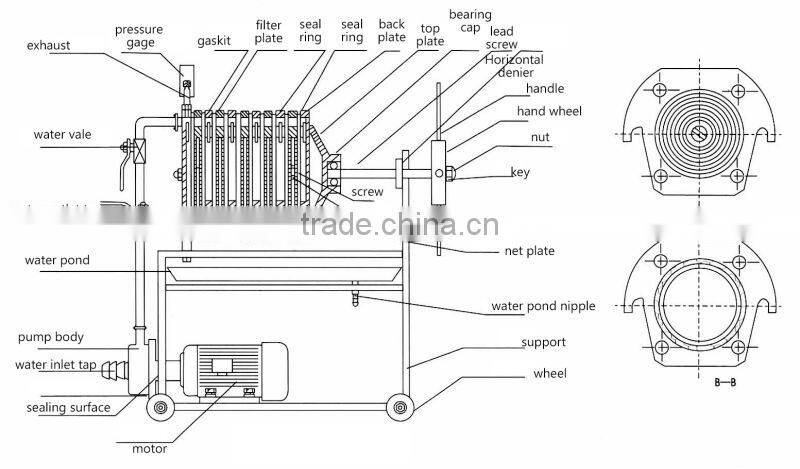 high efficiency wine filter press machine