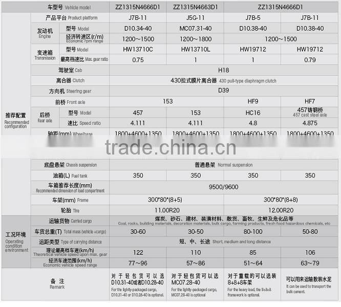 HOHAN composite cargo truck for sale