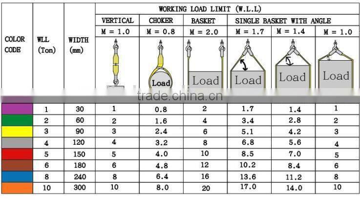 double layers flat eyes polyester lifting webbing sling