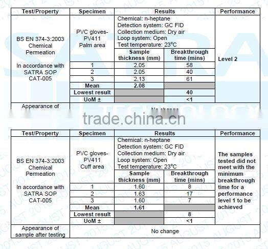 SunnyHope top quality safety gloves cold resistant gloves
