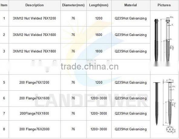 76mmX1800mm Ground Screw on hot sale china supplier