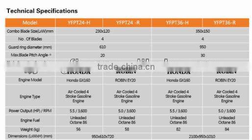 Edging Power Trowel Machine Yangfine PF36-H