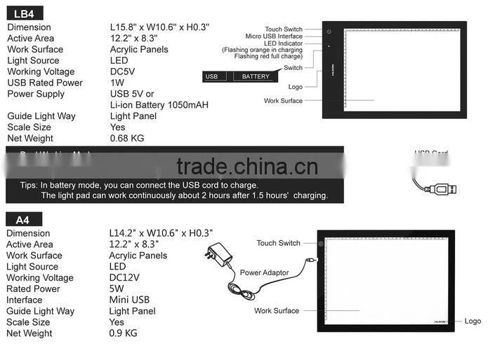 Slim Huion led light pad tracing light box A3