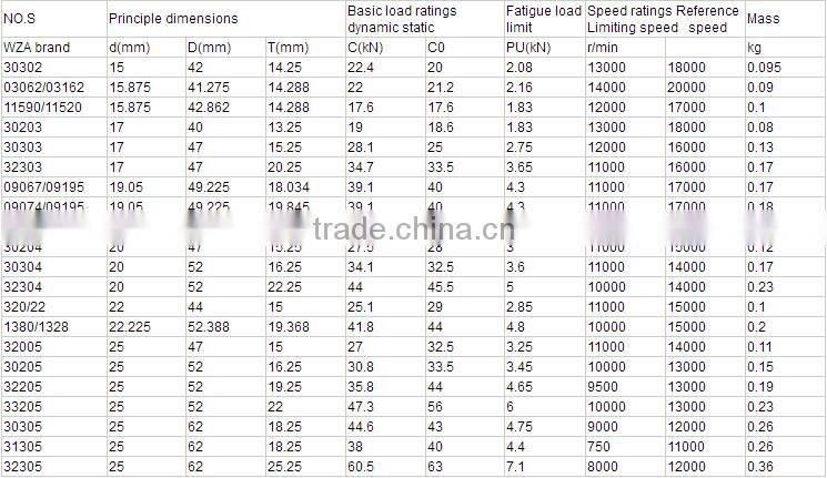 20*42*15 mm taper roller bearing 32004J