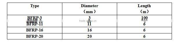 Basalt Fiber BFRP Composite Rebar for Engineering