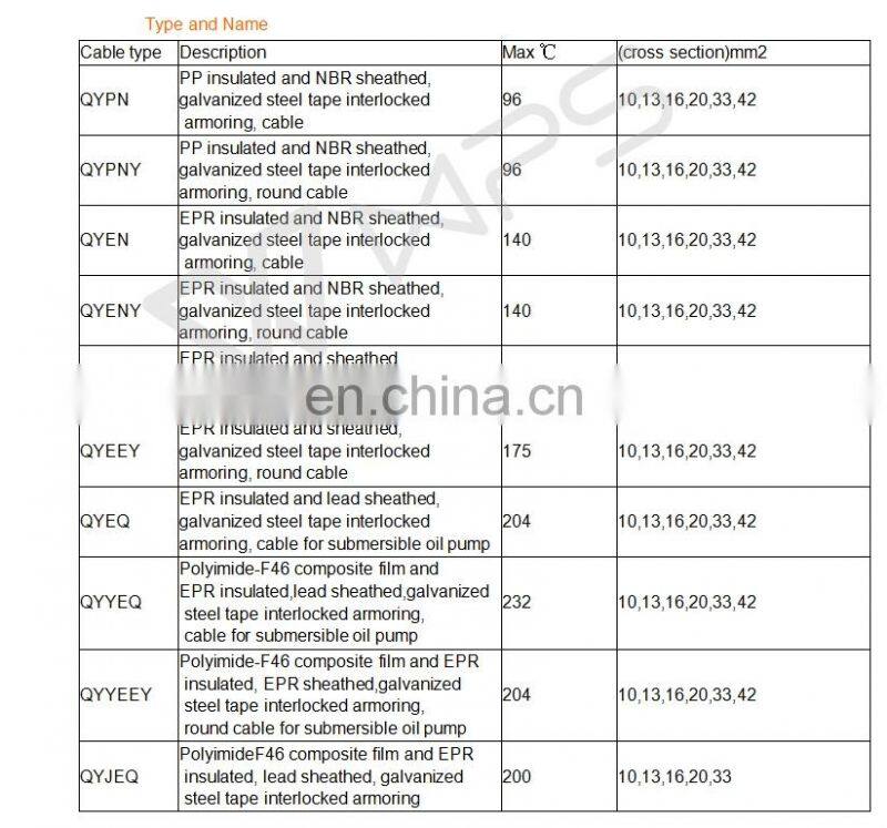 ESP,Polyimide-F46 Composite File and EPR Insulated,EPR Sheathed,Galvanized Steel Tape Interlocked Armoring,Cable 200