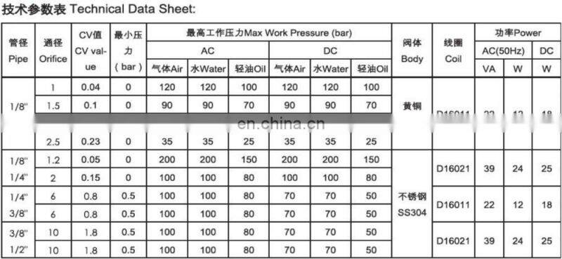 SPG-02 stainless steel 1/4 100bar 2mm DC24V high pressure co2 solenoid valve