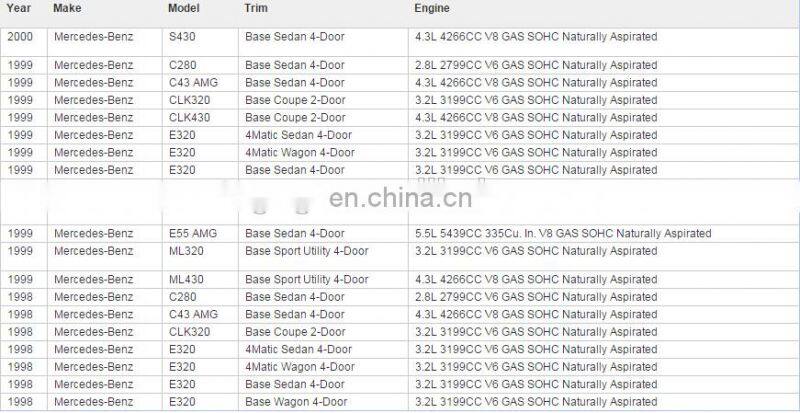 GOGO Engine Oil Cooler for Mercedes CL500 E320 E55 G500 ML320 ML55 S500 SLK320 OEM 1121880401/1121840061/1121840261/1121840361