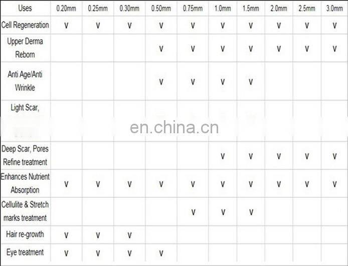2021  Derma Roller 3 In 1 Micro 192/540/1200 Needles Meso Roller