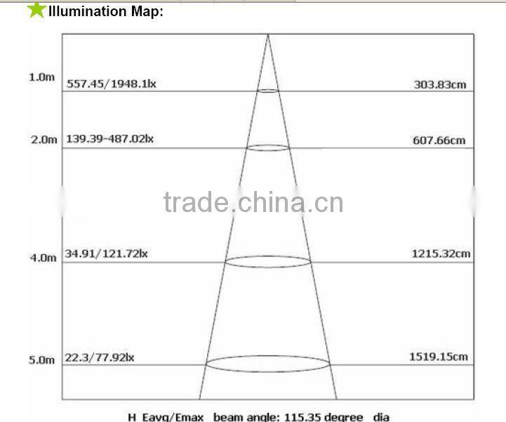 Super Bright 600X1200 LED Panel Video Light