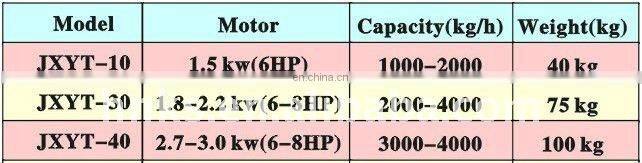 New type maize small corn sheller corn sheller machine corn thresher