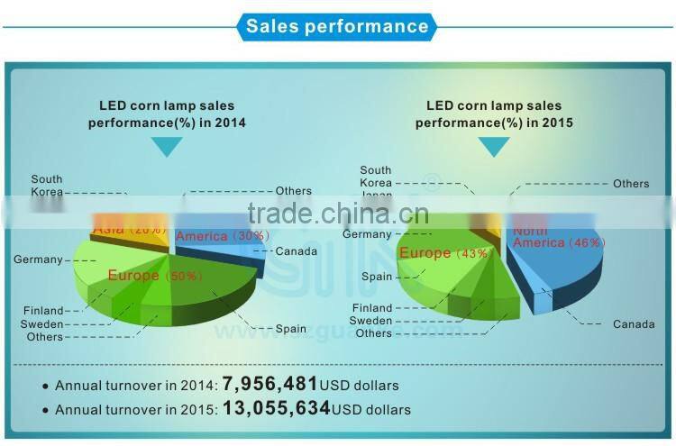 Petrol station light 250w replacement led street light 100w 80w 100w 125w 150w UL approval