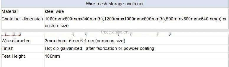Customized design transport crate in warehouse or supermarket