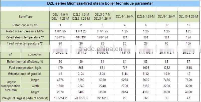 DZL Industrial Low Pressure Chain Grate Steam Output Straw Burning Boiler