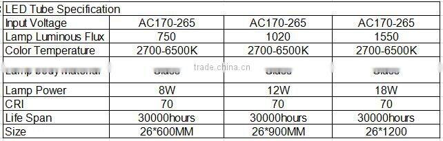 hot selling T8 LED light tube 12w with glass body ra70