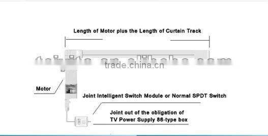 TAIYITO Roller blind electric and manual curtain motor/electric roller blind motor