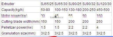 waste PE PP film recycling granulator machine