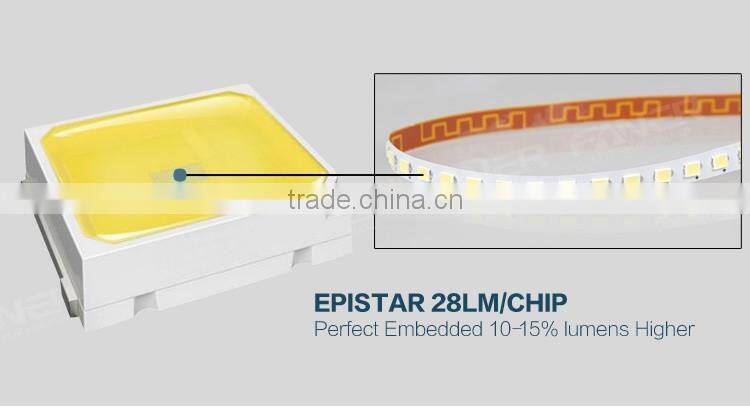 BIS led panel light SKD