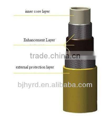 Flexible Natural Gas Pipe