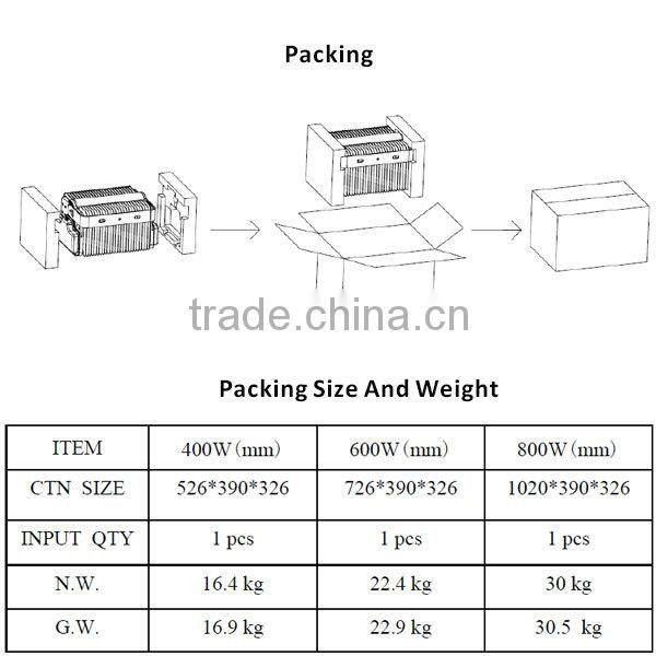high quality 600 watt led flood light with CE best 600 watt led flood light