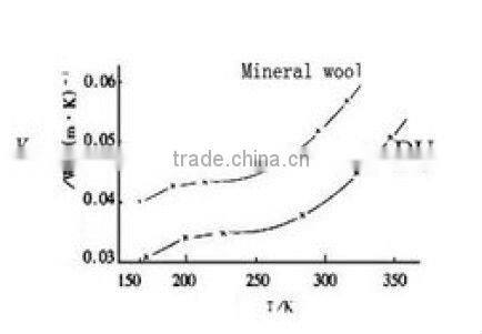ISO LPCB ABS certification country villa