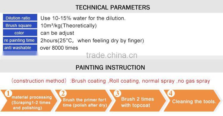 Calomi rubber paint ,good quality , cost effective