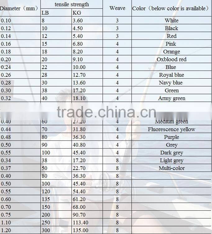 Floating line buoyancy characteristic and braided fishing line,braided wire 4 strands pe fishing line