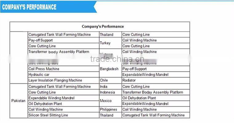 STI3-2&160-4000 Gantry welding machine