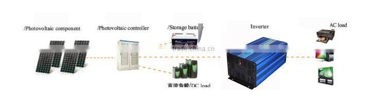 3000W For Pump Application Off Grid High Voltage 12VDC to 220V 230V 240VAC Single Phase Inverter