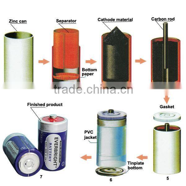 gas cookstove battery non-rechargeable dry cell Size d/R20