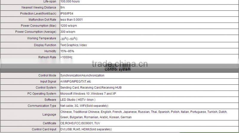 Wholesale high brightness SMD outdoor full color rental led display