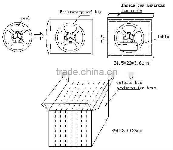 led strip 5050 color chaning with blister packing