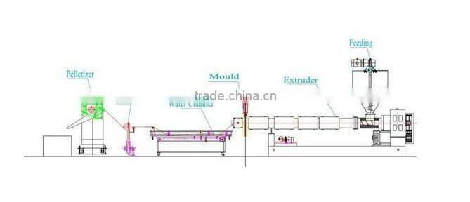 PP PE waste plastic granulation line