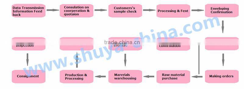 Hot sale dry net daily used Anion panty liners for women 160mm manufacturer